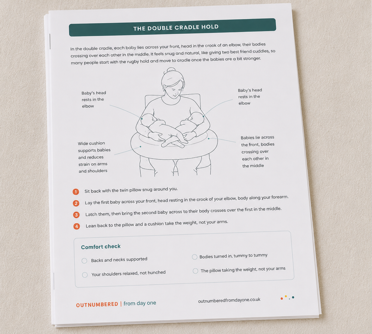 Tandem Feeding Guide