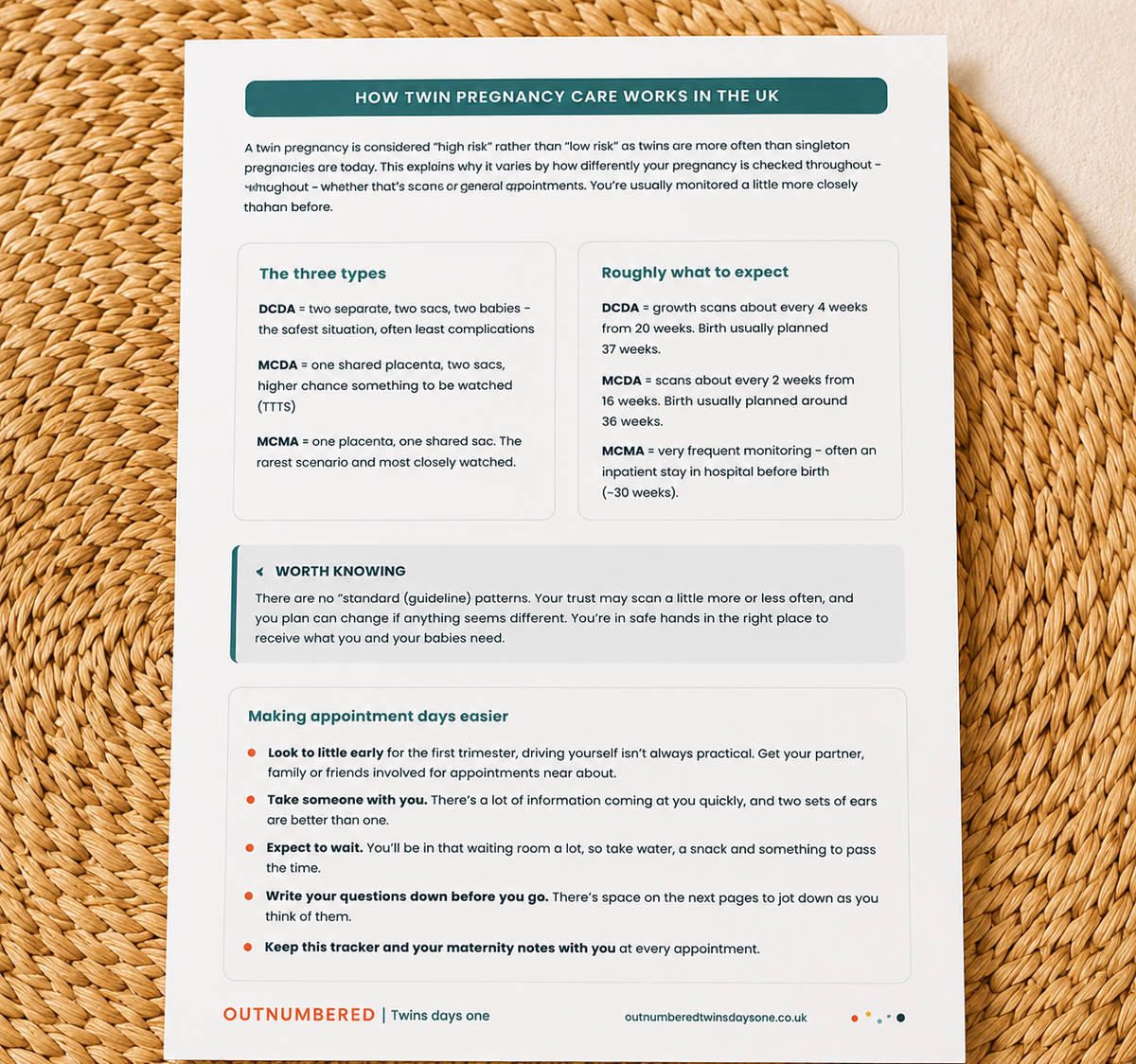 Twin Pregnancy Appointment & Scan Tracker