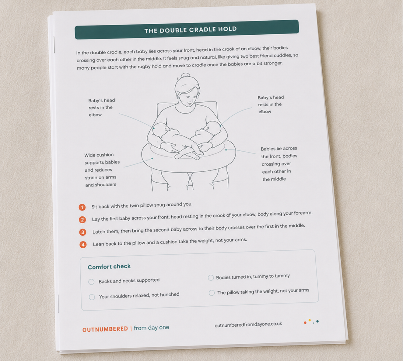 Tandem Feeding Guide